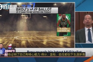 美记布罗萨德：SGA赢得了我的MVP选票，这次投票结果将非常悬殊